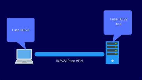 VPN connection with ipsec ikev2 and smartcard 